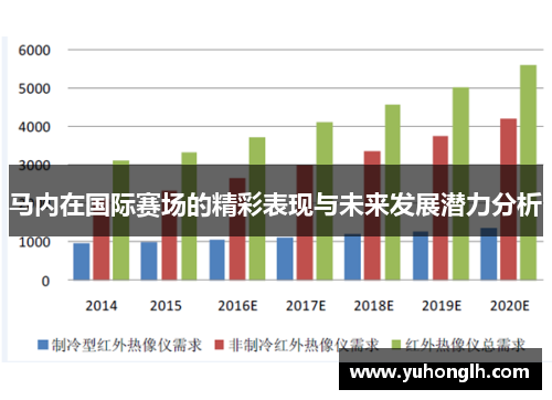 马内在国际赛场的精彩表现与未来发展潜力分析
