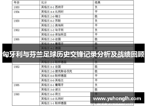 匈牙利与芬兰足球历史交锋记录分析及战绩回顾